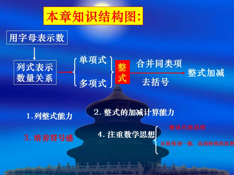 山东省人教版数学七年级第二章整式的加减复习课件人教新课标版_第2页