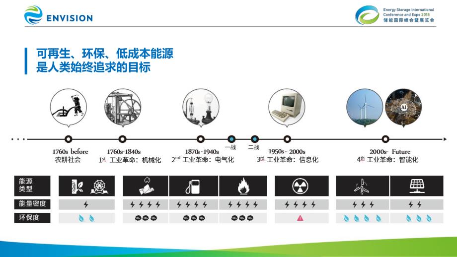 储能的关键发展路径及应用场景.pdf_第2页