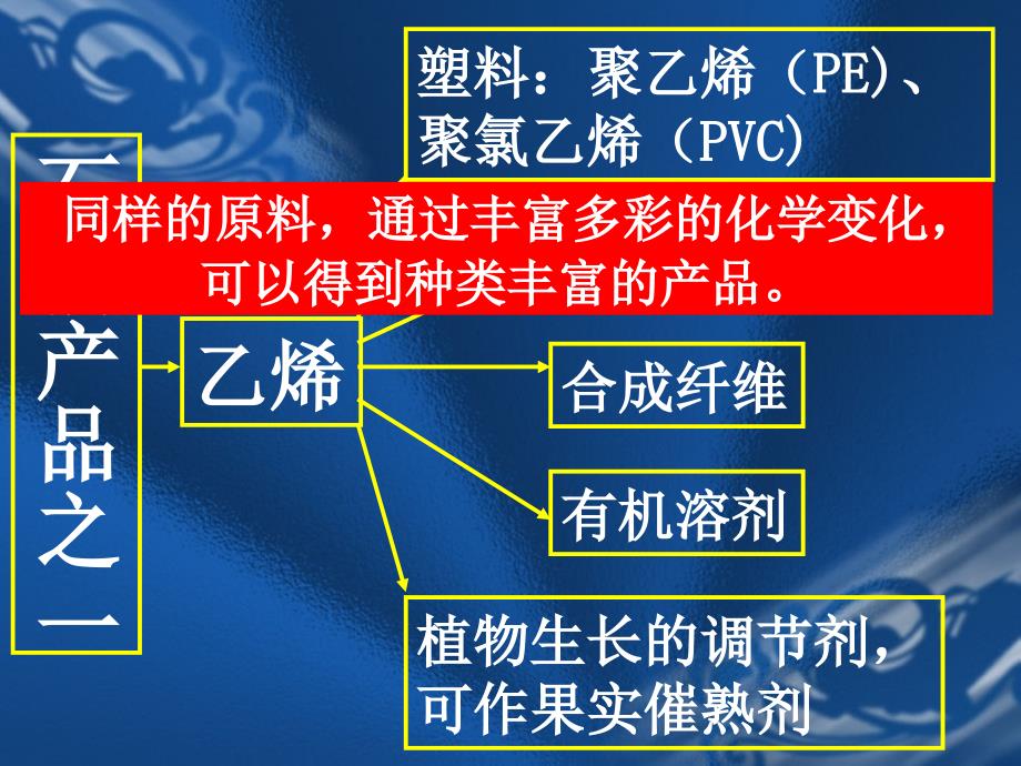 丰富多彩的化学变化.ppt_第4页