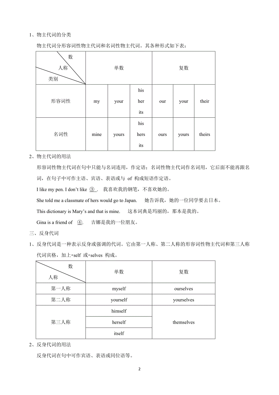 中考英语专题教案--代词_第2页