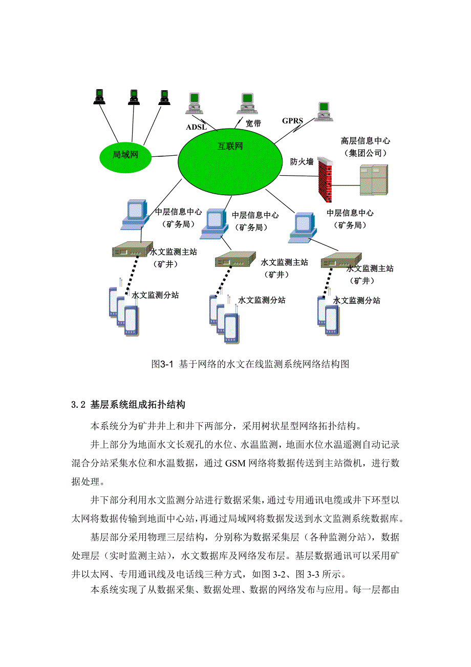 KJ402矿用水文监测系统.doc_第4页