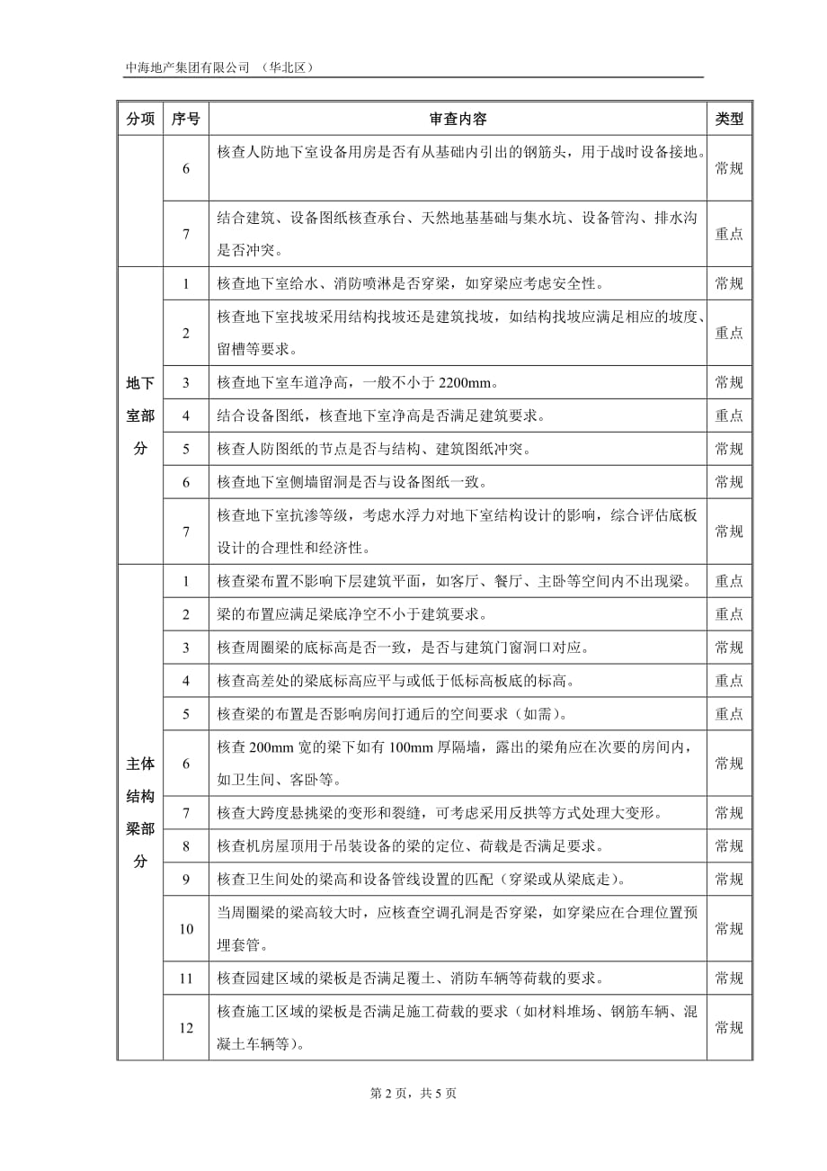 中海地产-设计院图纸校对要点_第2页