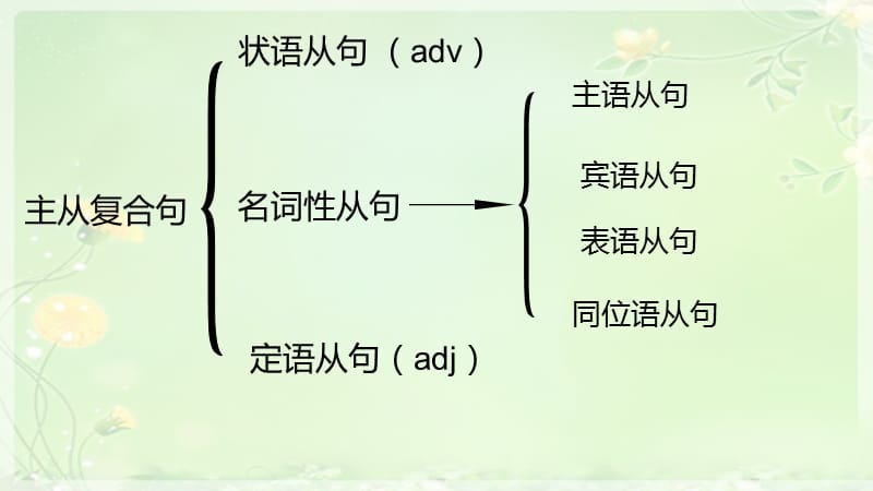 宾语从句 表语从句_第2页