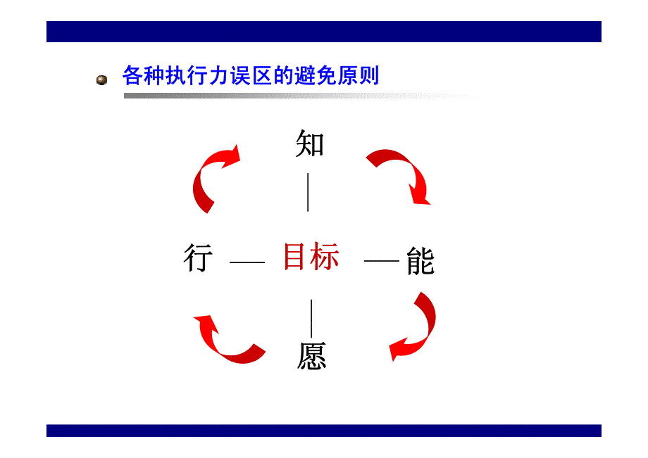 中层干部如何承上启下达成目标.pdf_第3页