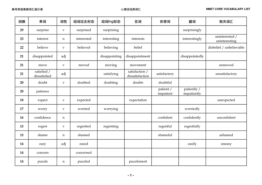 陶然老师2014英语阅读理解词汇.pdf_第2页