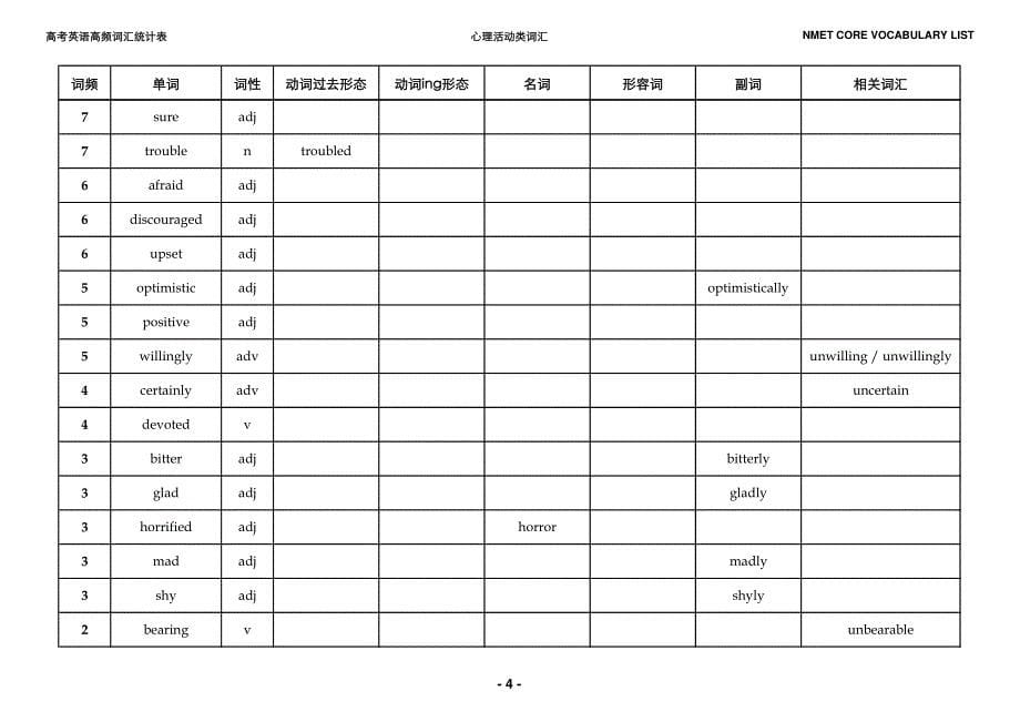 陶然老师2014英语阅读理解词汇.pdf_第5页