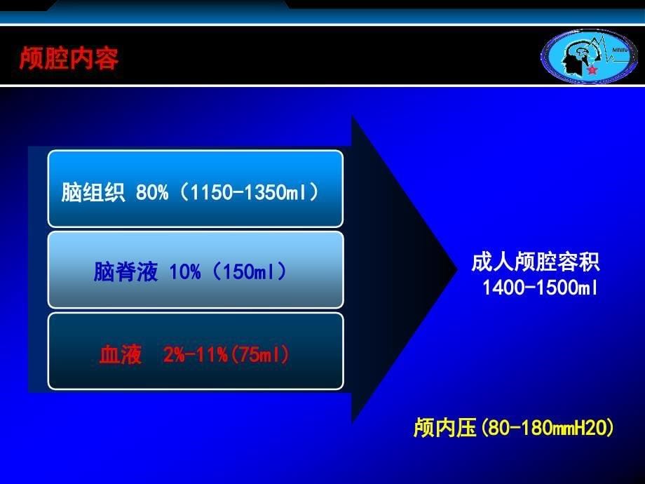 高血压脑出血.ppt_第5页