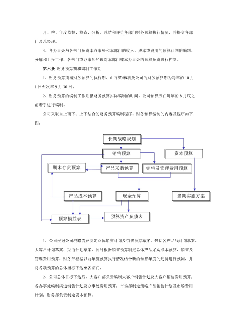 202X年山谷蓝&ampamp;泰科曼贸易公司财务预算管理制度_第2页