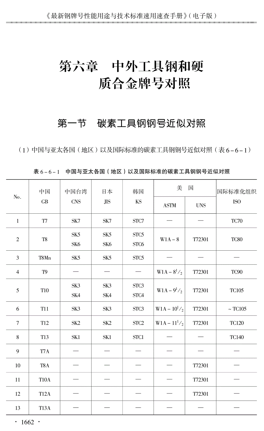 中外工具钢和硬质合金牌号对照.pdf_第1页