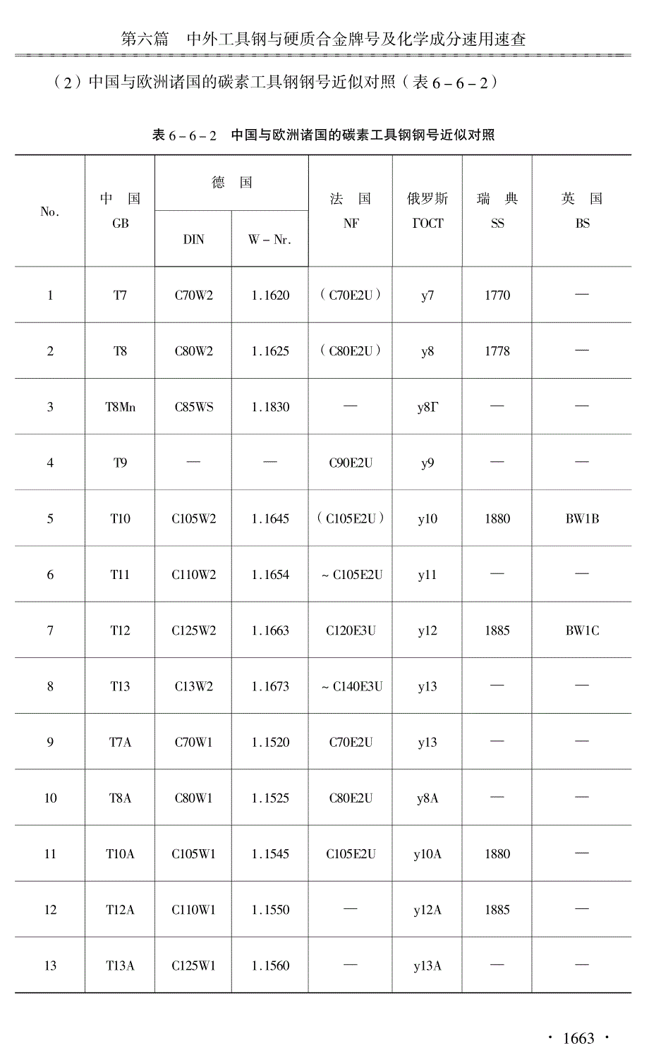 中外工具钢和硬质合金牌号对照.pdf_第2页