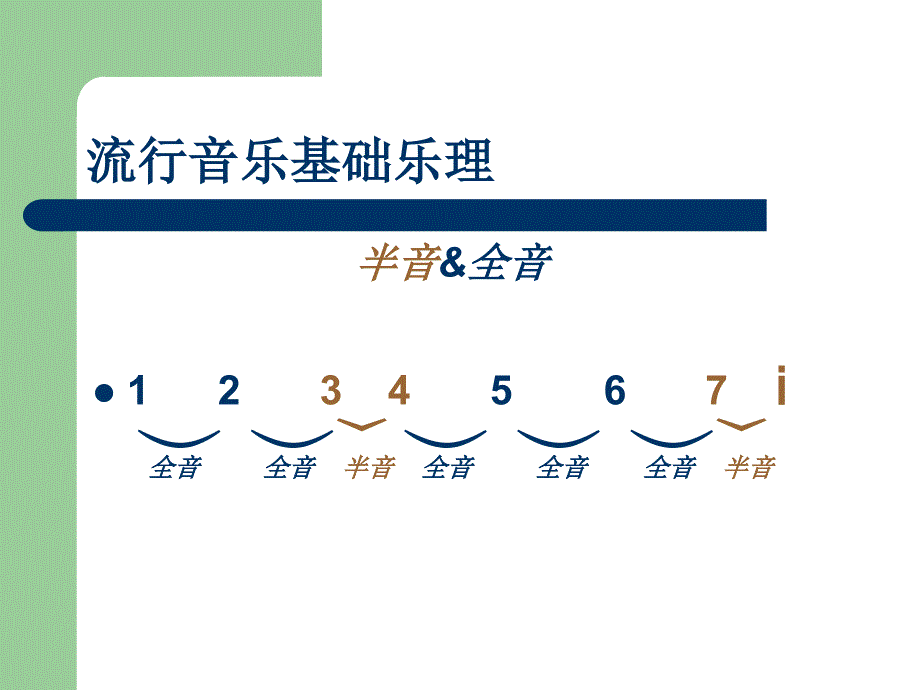 流行音乐基础乐理之1时值与拍子.ppt_第3页