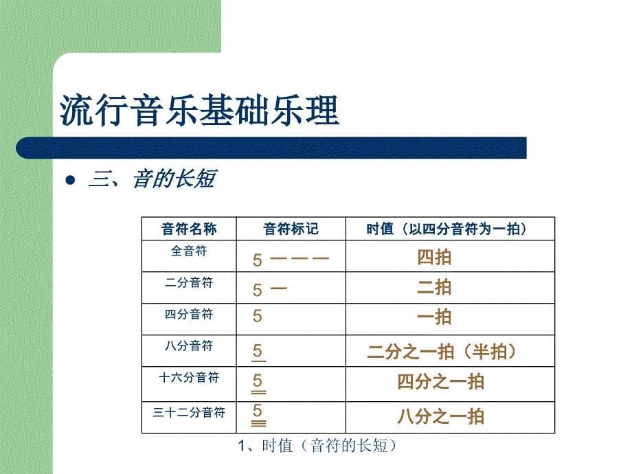 流行音乐基础乐理之1时值与拍子.ppt_第5页