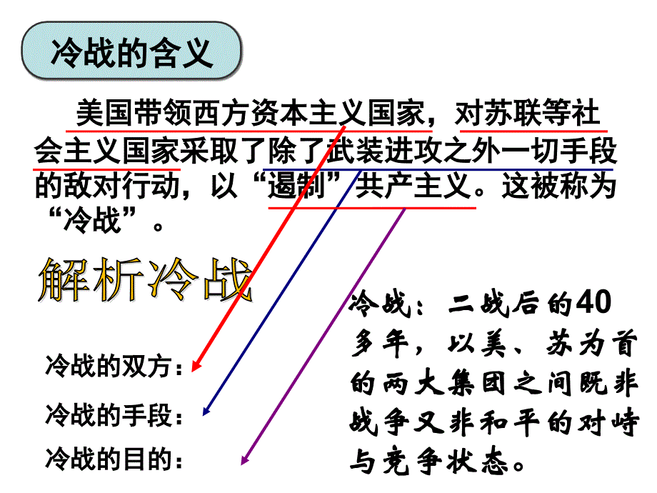部编九下第16课冷战演示教学_第4页
