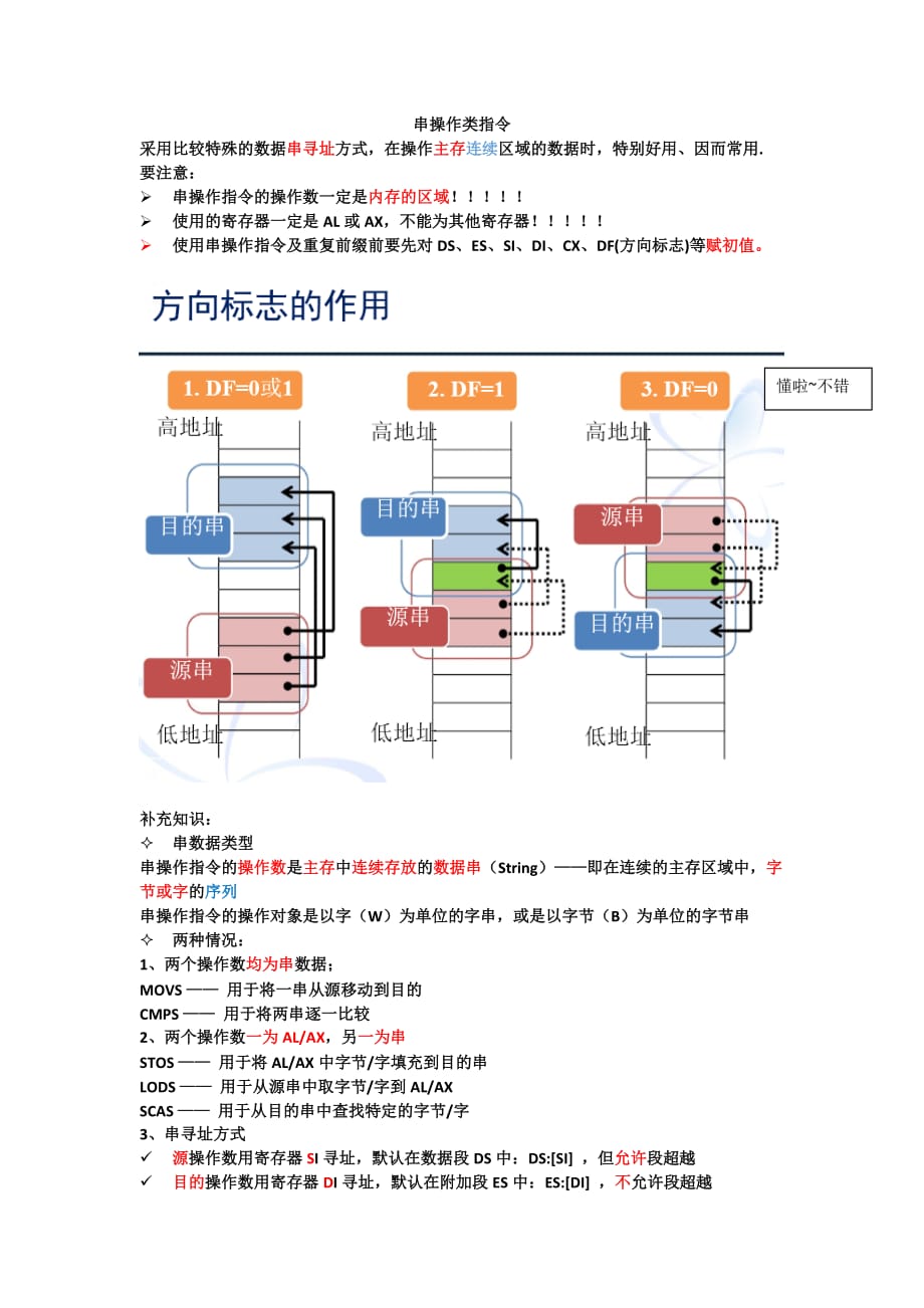 串操作指令.doc_第1页