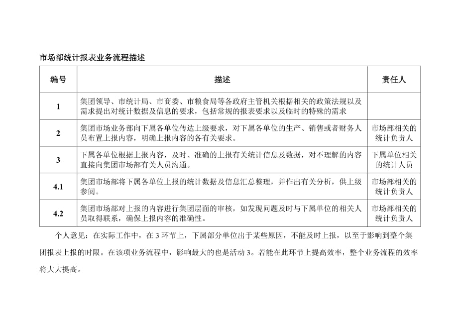 202X年市场调查报告表及策划说明书知识大全42_第2页