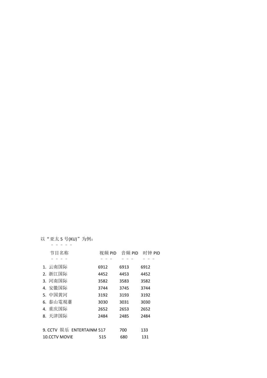 中九山寨小锅改收亚太5号 的方法[2016.02.05 最新版] 完美.doc_第2页