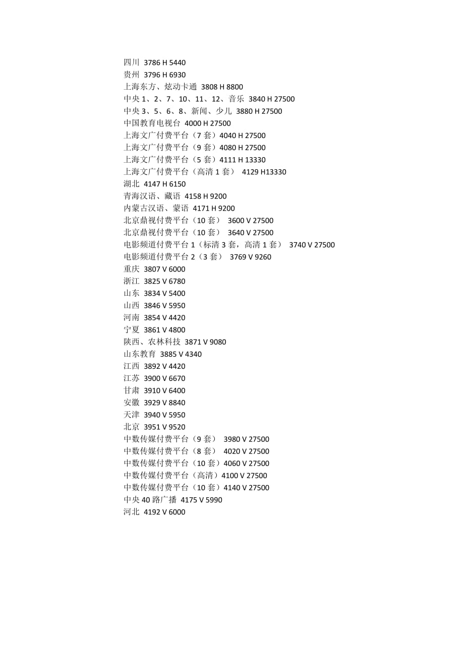 中九山寨小锅改收亚太5号 的方法[2016.02.05 最新版] 完美.doc_第4页