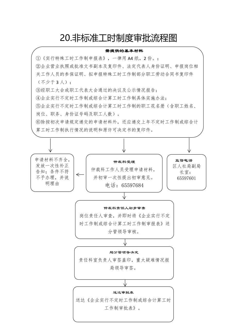 特殊工时审批流程图(蜀山区).doc_第1页