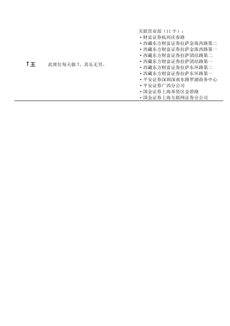 主要游资操作手法关联营业部.doc_第4页