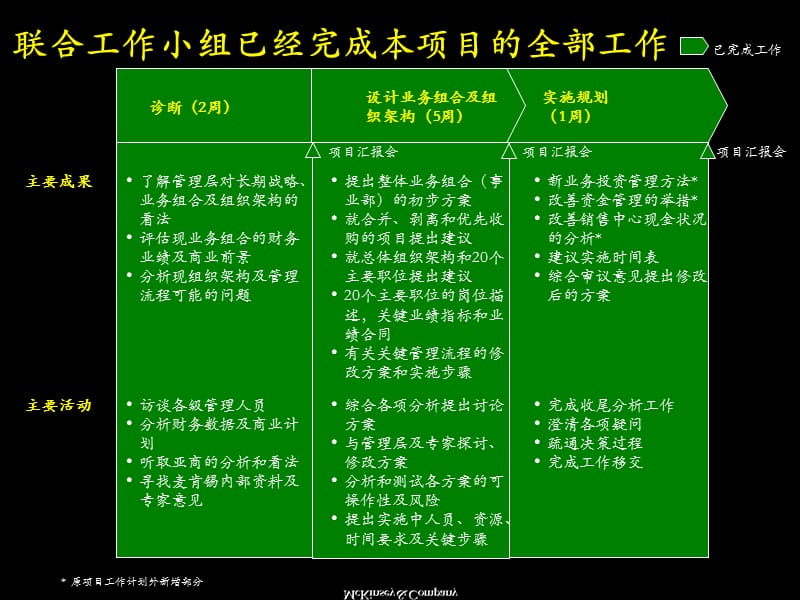 202X年如何完善组织架构_第4页