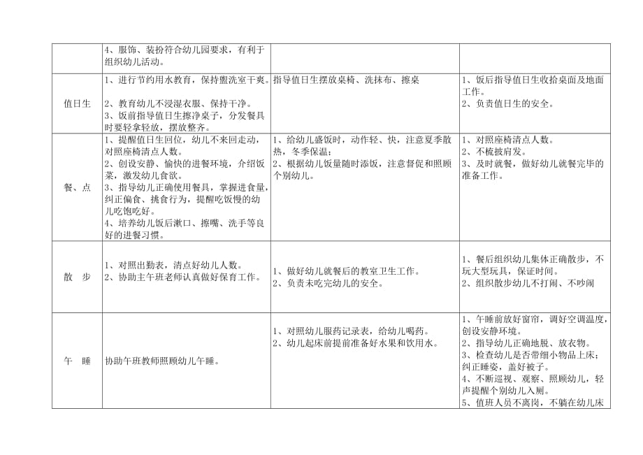 幼儿园一日保教工作细则(最新).doc_第3页