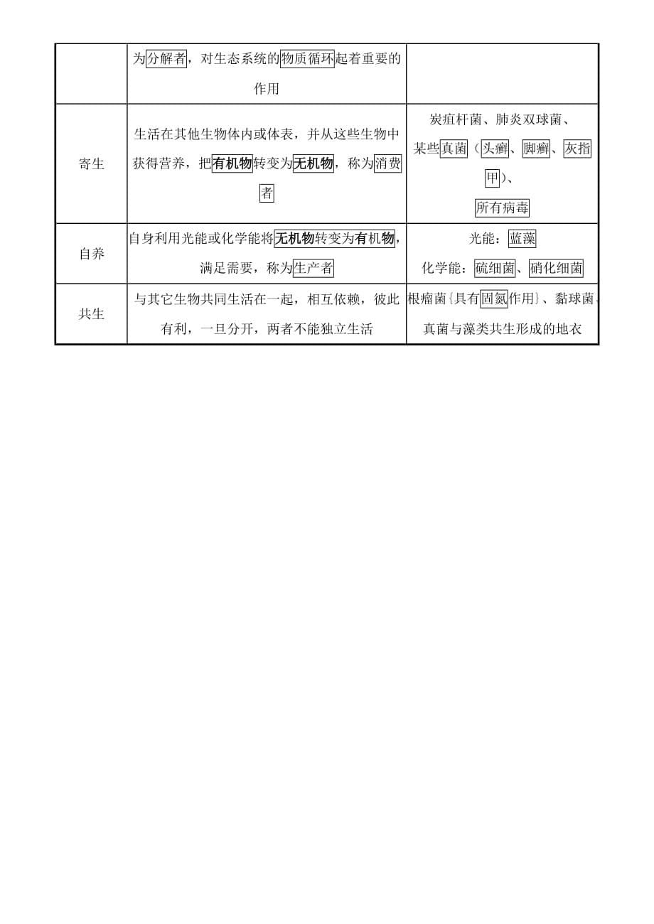 四川成都地区2020年九年级生物中考会考复习_第5页