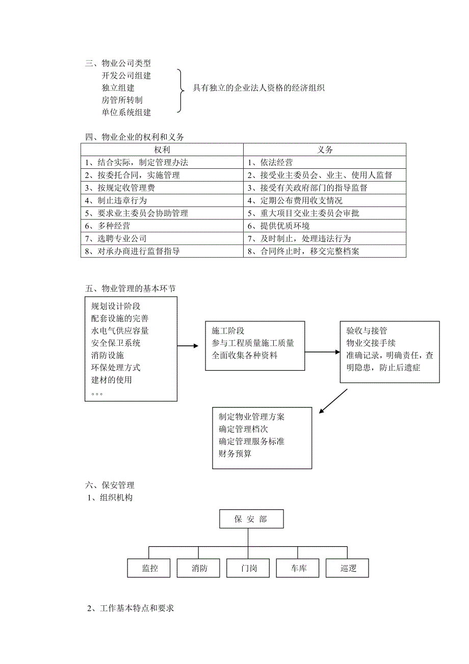 202X年新编物业管理员工培训手册_第4页