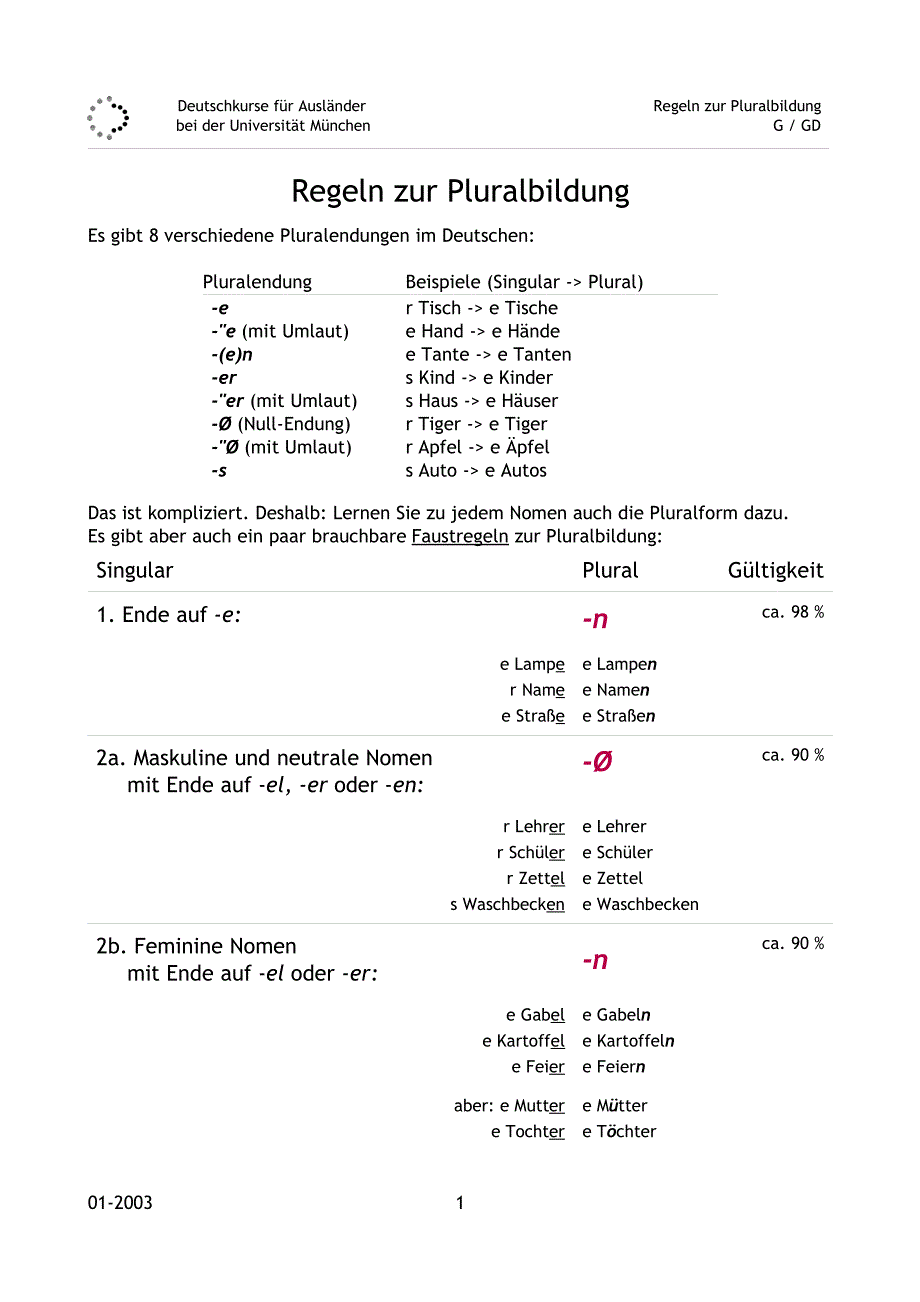 德国慕尼黑大学语言班德语语法精解 Nomen K2camel.pdf_第1页