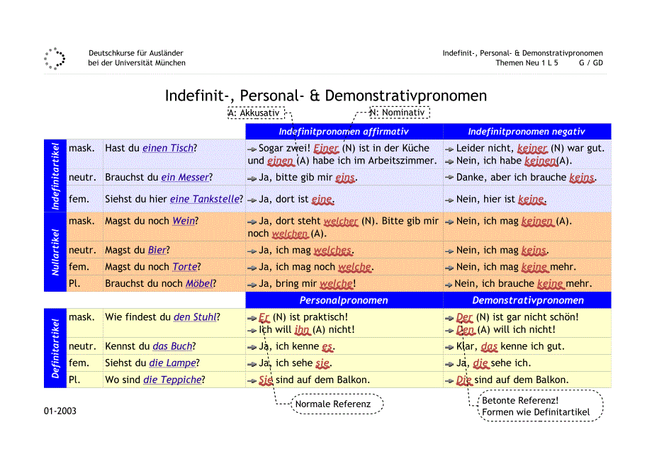 德国慕尼黑大学语言班德语语法精解 Nomen K2camel.pdf_第3页