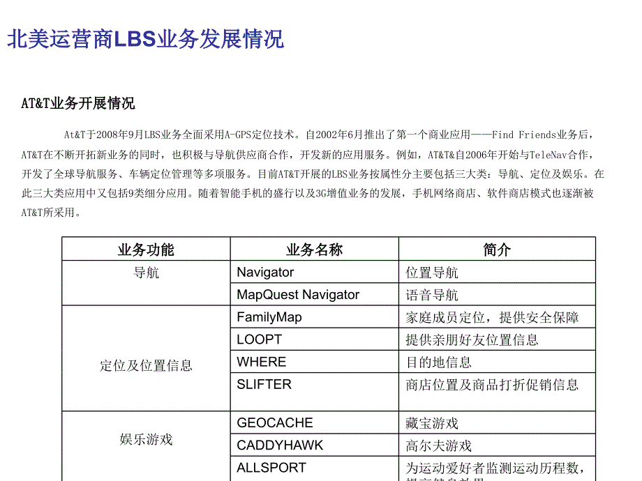 世界上运营商的LBS状态.ppt_第1页