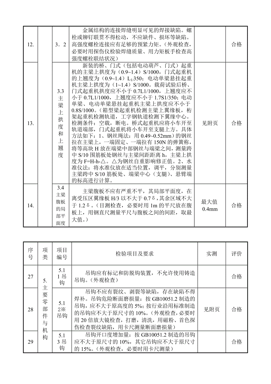 桥、门式起重机维修记录文本_第2页