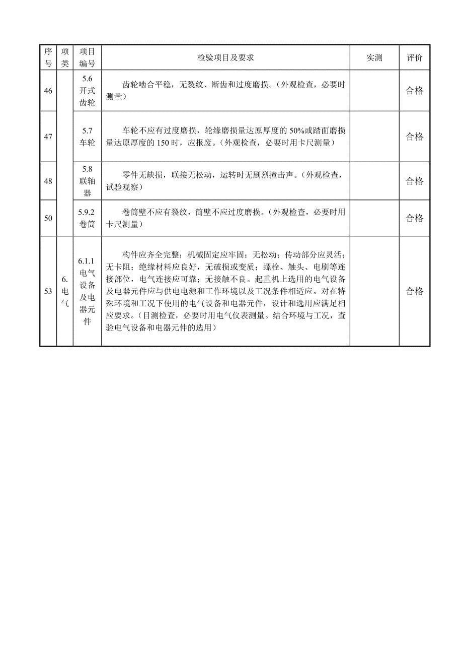 桥、门式起重机维修记录文本_第5页