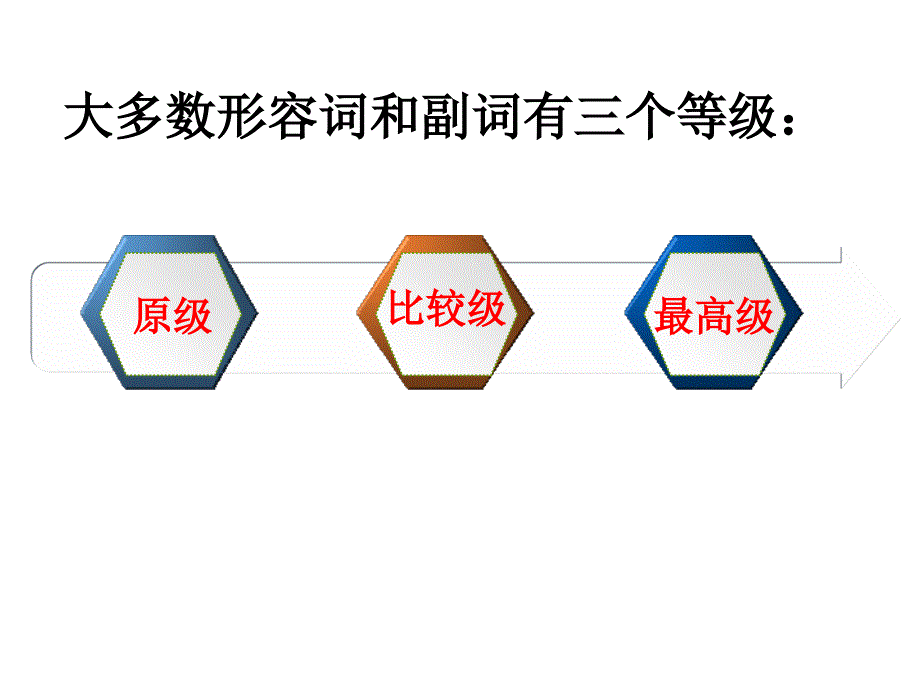 八上unit3 比较级构成微课ppt 李红.ppt_第2页