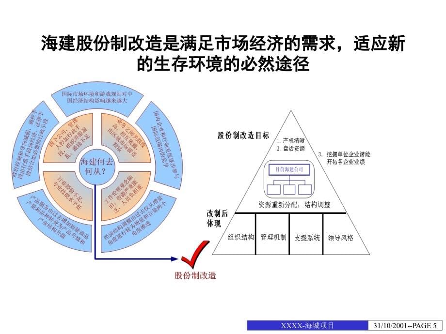 202X年某建筑工程公司组织结构设计方案 (2)_第5页