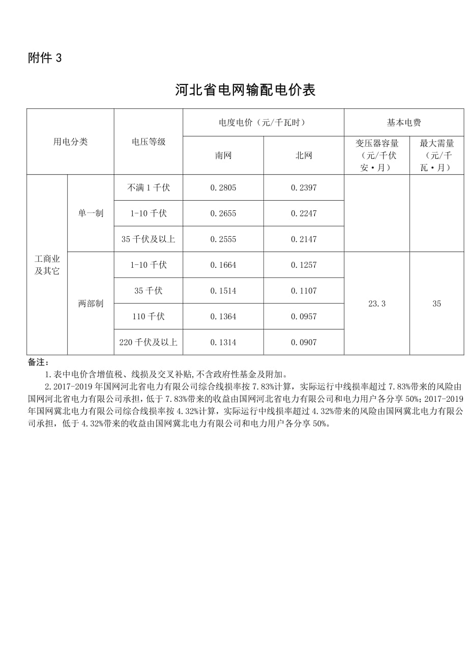 2018年最新河北省峰谷电价.pdf_第3页