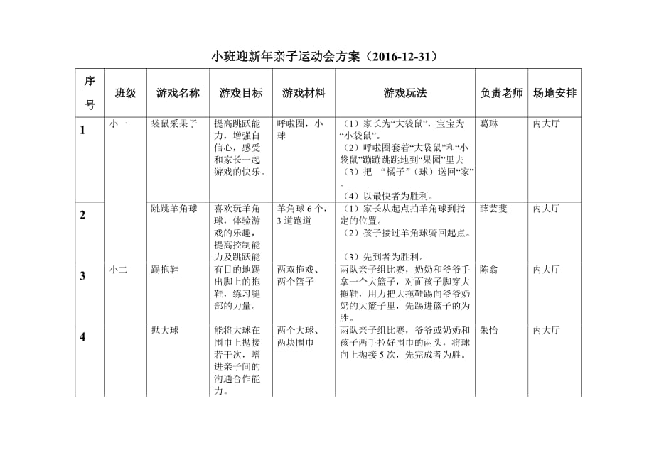 小班迎新年亲子运动会方案.doc_第1页