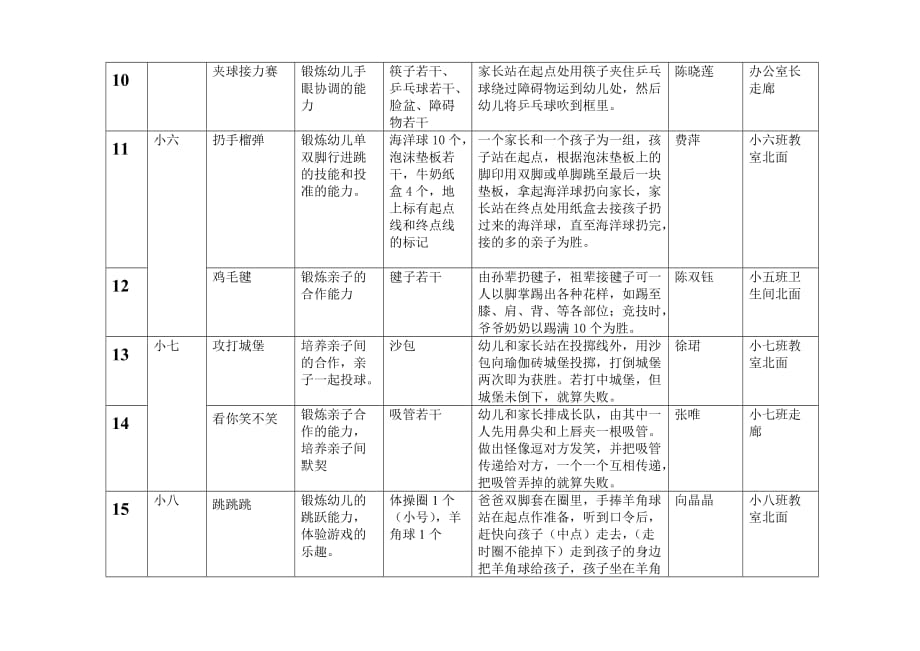 小班迎新年亲子运动会方案.doc_第3页