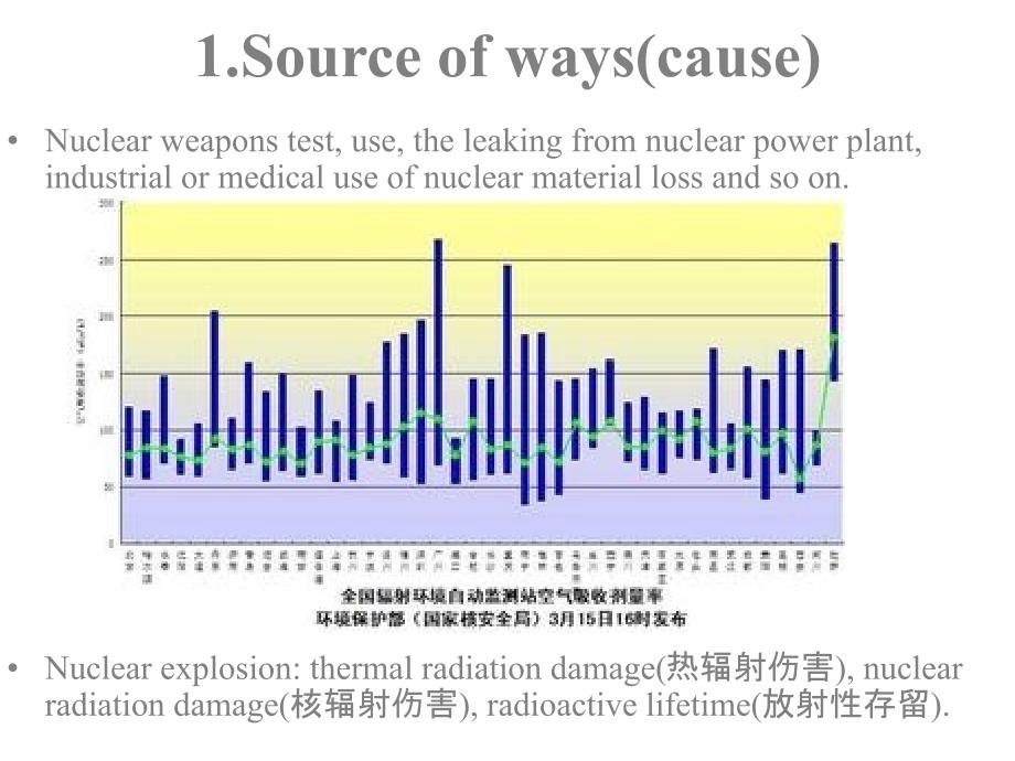 七大环境污染类型.ppt_第3页