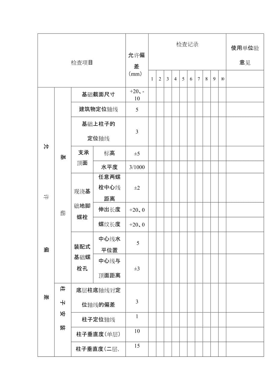 活动板房验收记录文本_第5页