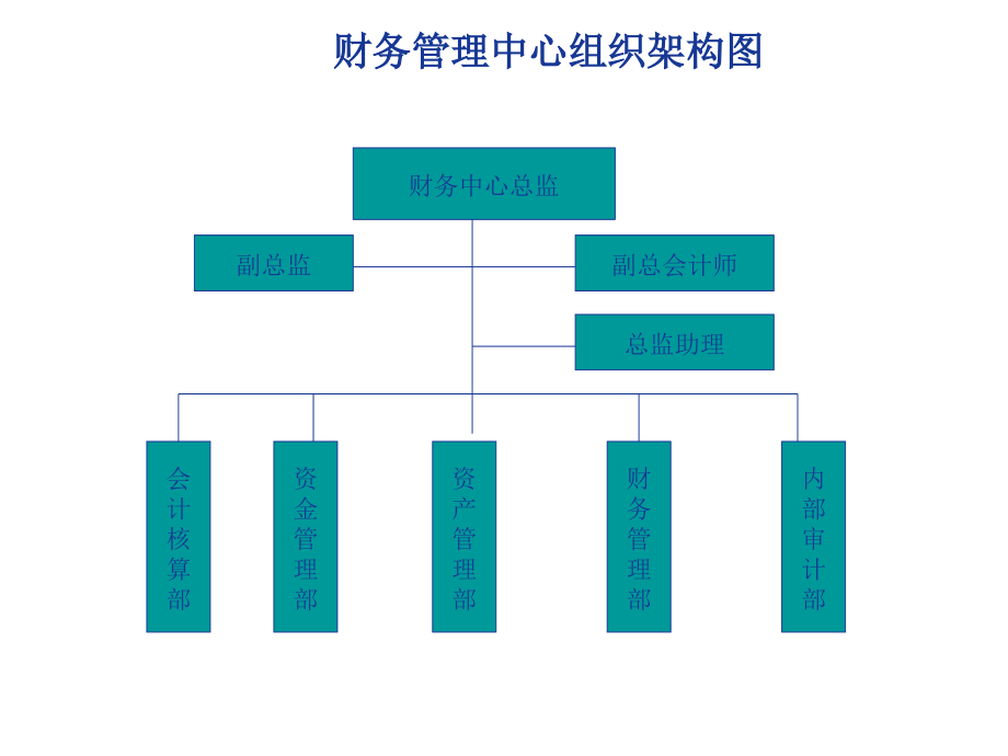 202X年公司培训制度汇总49_第4页