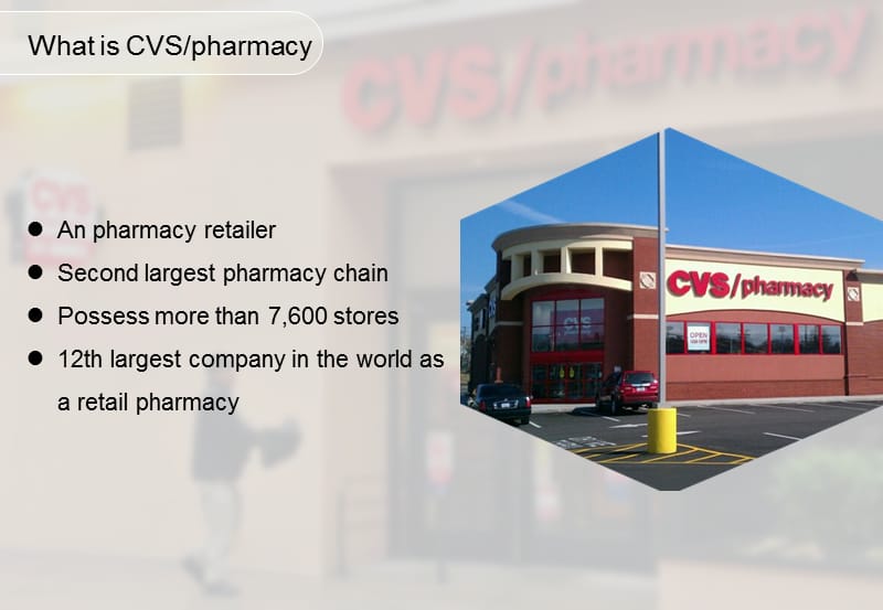 CVS Pharmacy美国连锁药店.ppt_第2页