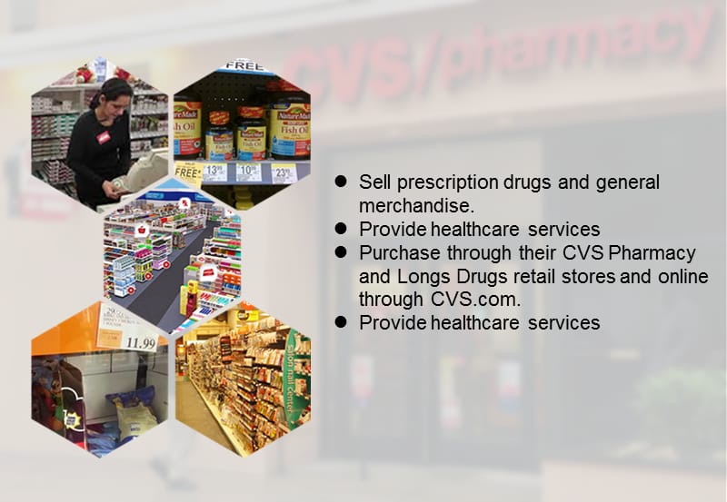 CVS Pharmacy美国连锁药店.ppt_第3页