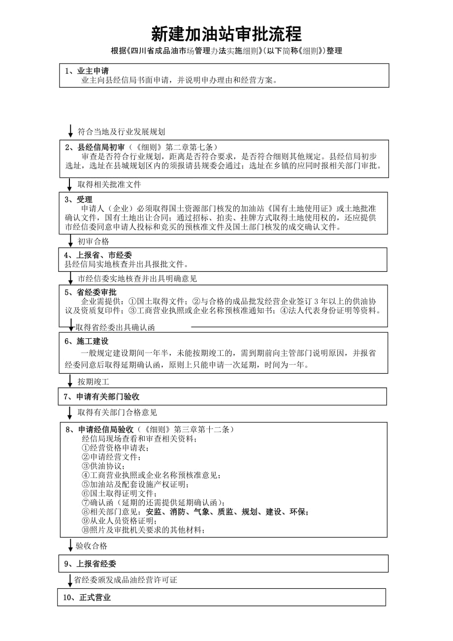 新建加油站审批流程.doc_第1页