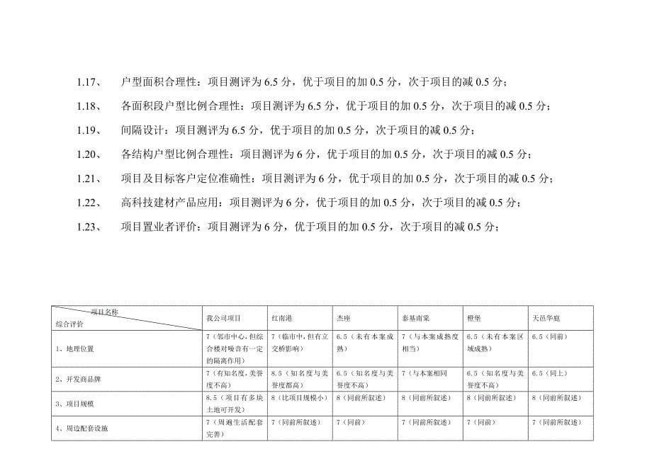 思源_成都长城集团优客联邦2期销售价格测算与合作建议书_第5页