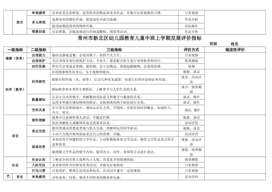 幼儿园教育儿童发展评价指标.doc_第3页