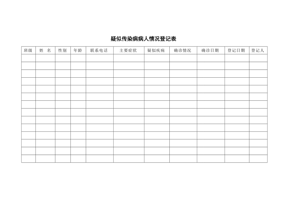 疑似传染病病人情况登记表.doc_第1页