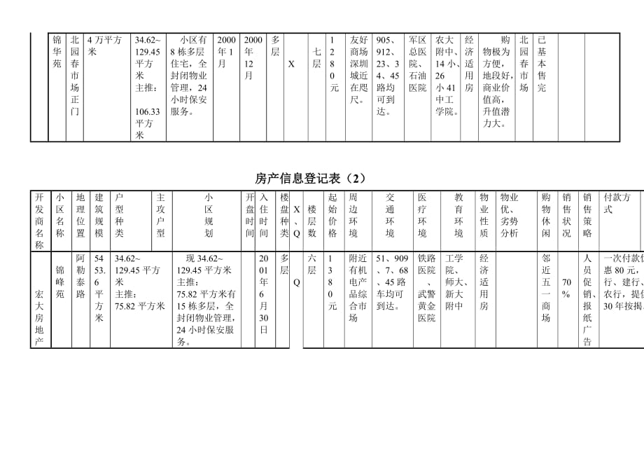 202X年房产信息登记表_第2页