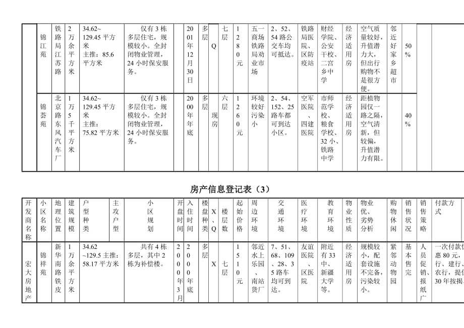 202X年房产信息登记表_第3页