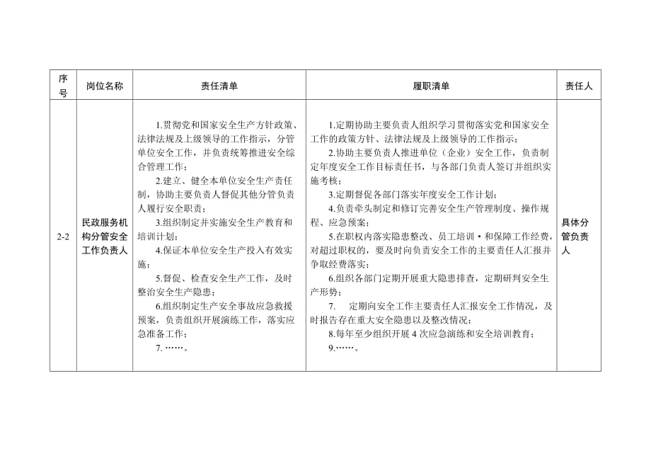 全省民政服务机构安全生产重点岗位责任清单_第3页