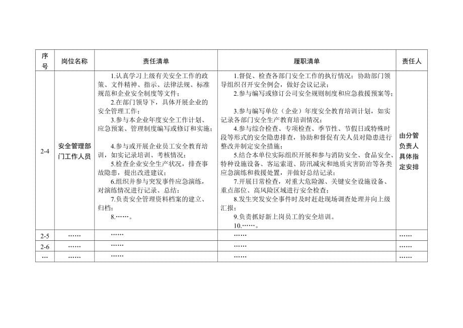 全省民政服务机构安全生产重点岗位责任清单_第5页